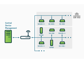 Central Device Management RX420 540 x 404